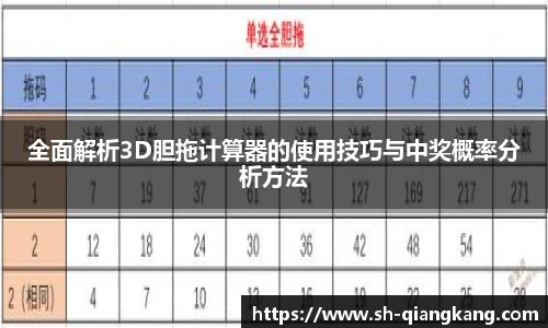 全面解析3D胆拖计算器的使用技巧与中奖概率分析方法
